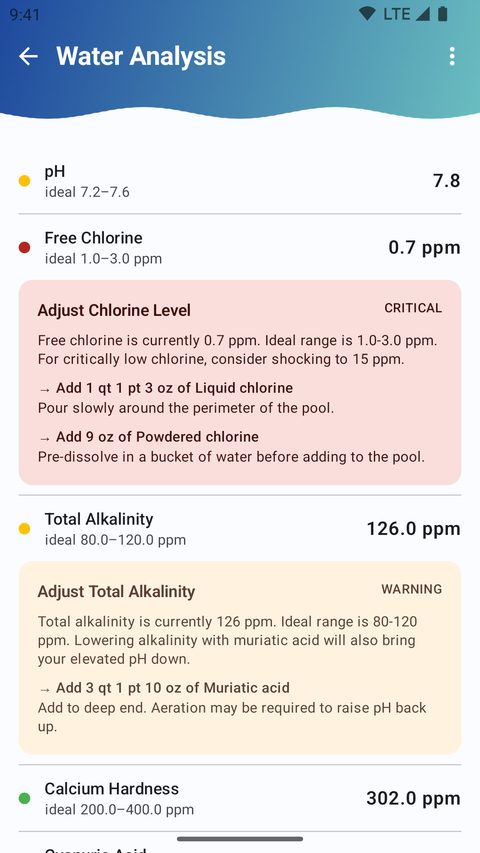 Water Analysis screen showing pH, free chlorine, and total alkalinity readings with color-coded status and a chemical dosage recommendation